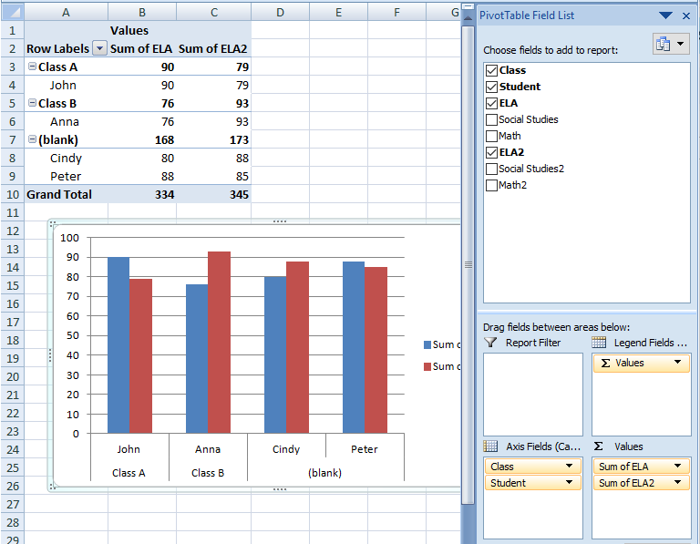 an Excel pivot table
